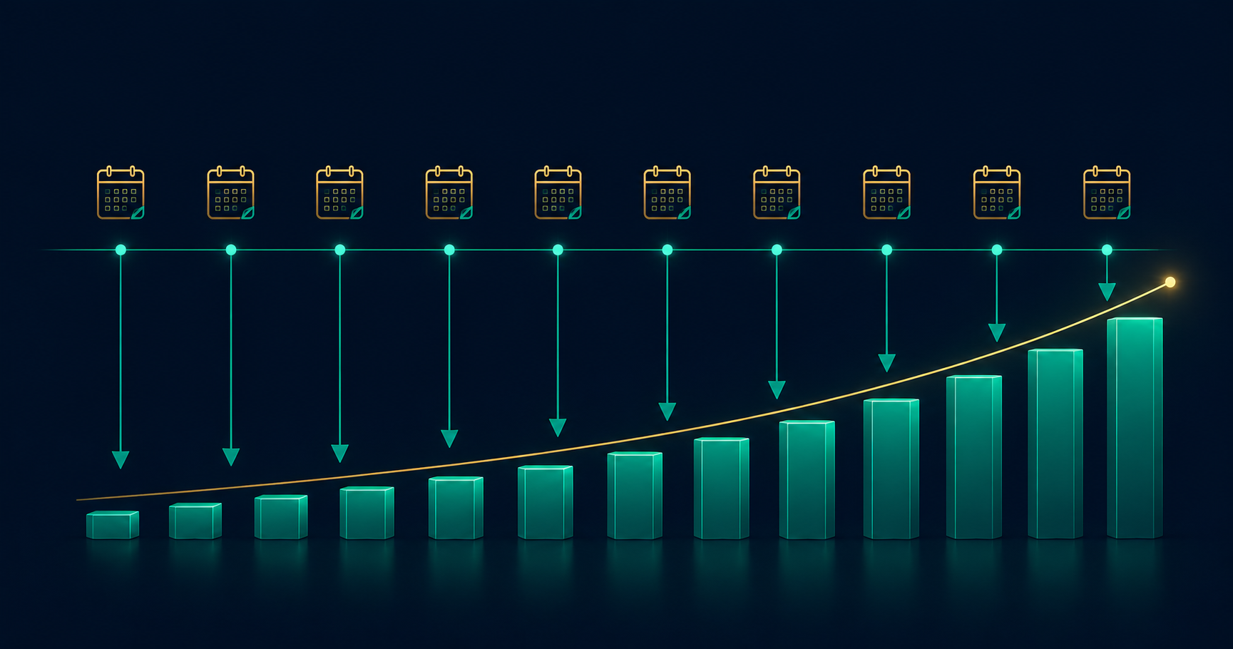 Illustration de la stratégie DCA avec des investissements mensuels réguliers